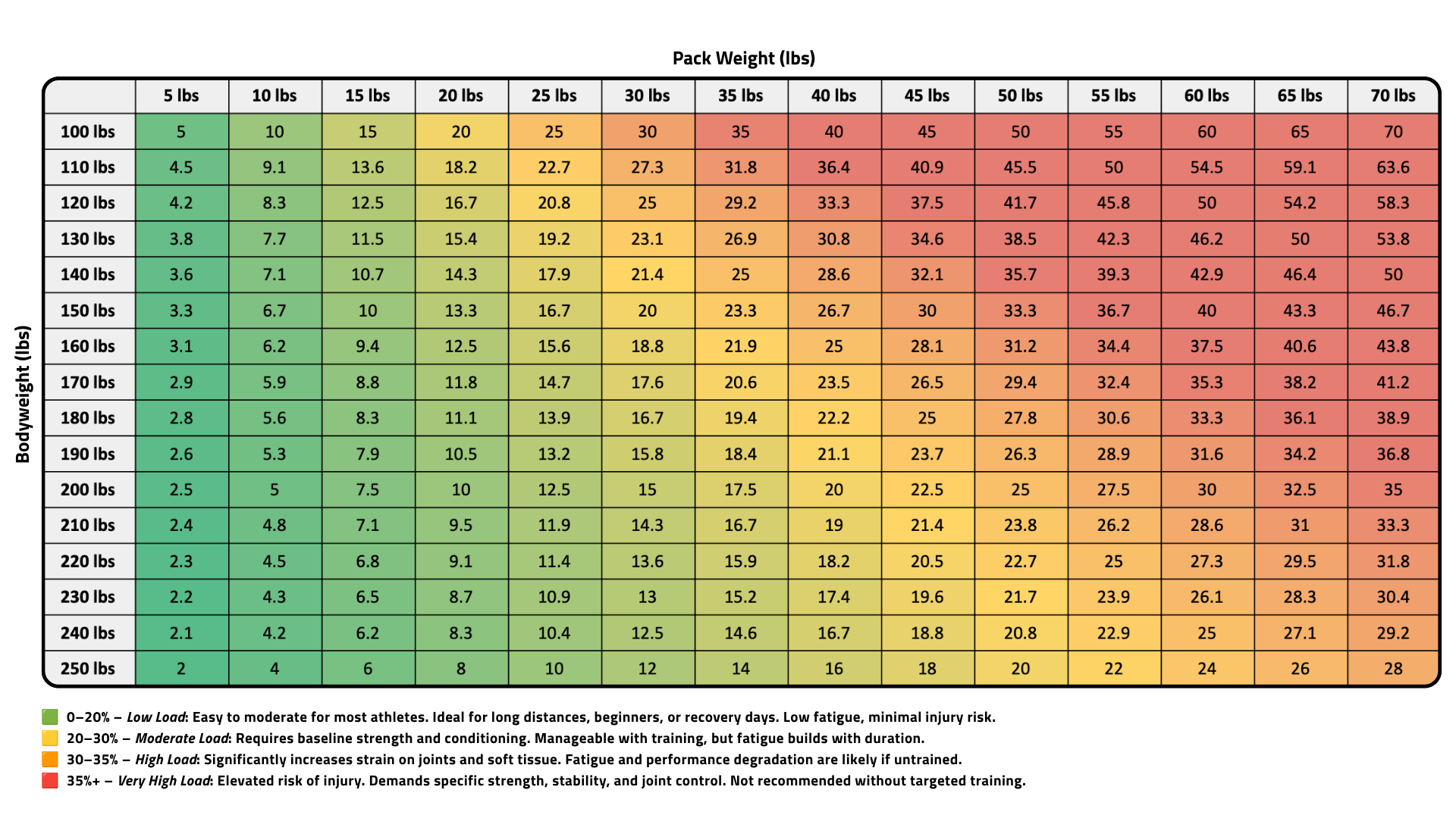 Trail Load Calculator, pack weight as a percentage of bodyweight