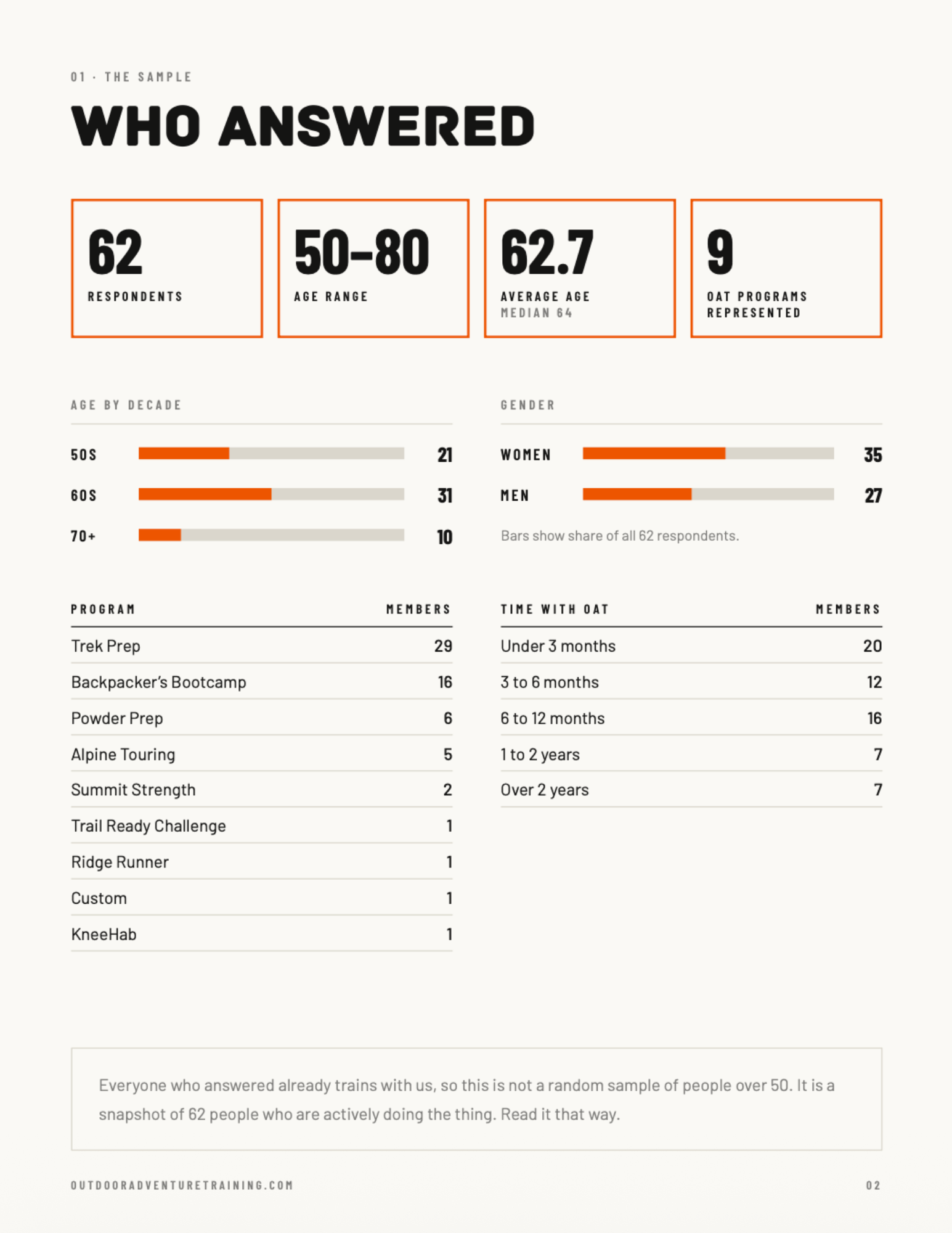 The 50+ Report, page preview
