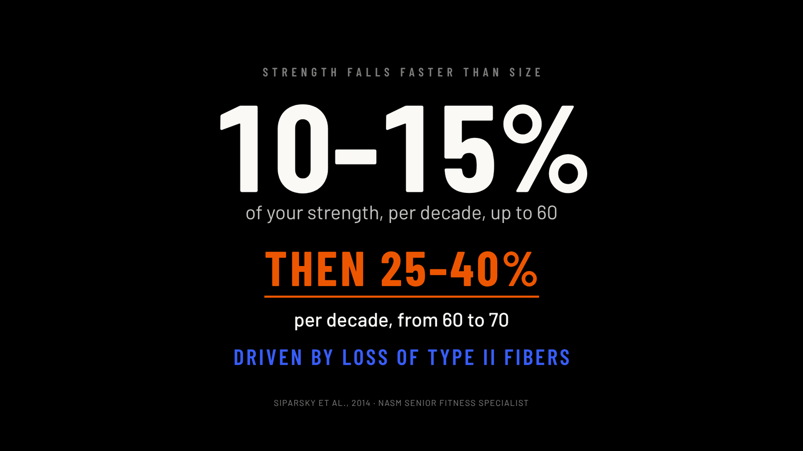 Strength declines 10 to 15 percent per decade up to age 60, then 25 to 40 percent per decade to 70
